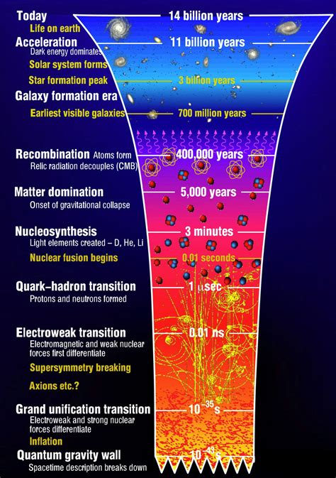 Centre For Theoretical Cosmology The Origins Of The