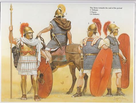 Roman Republican Army Roman Soldiers Ancient Warfare Roman History