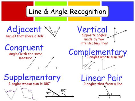 What Are Adjacent Angles