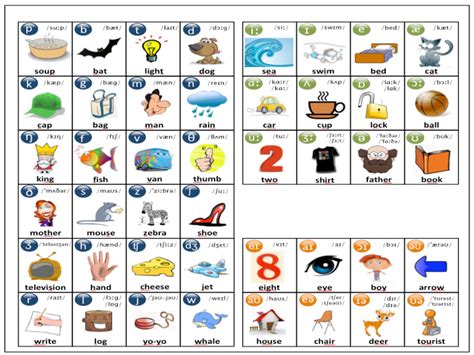 English Phonetic Symbols Chart Anglais 6ème Éducation Laîné
