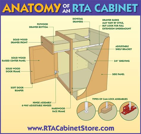 This homeowner added custom floating shelves as a minimalist way to display crystal wine glasses and drinkware. RTA Cabinet Advantages Over Custom (With images) | Rta kitchen cabinets, Rta cabinets, Kitchen ...