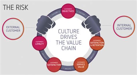Culture And Durability Will Your Companys Culture Enable Success In