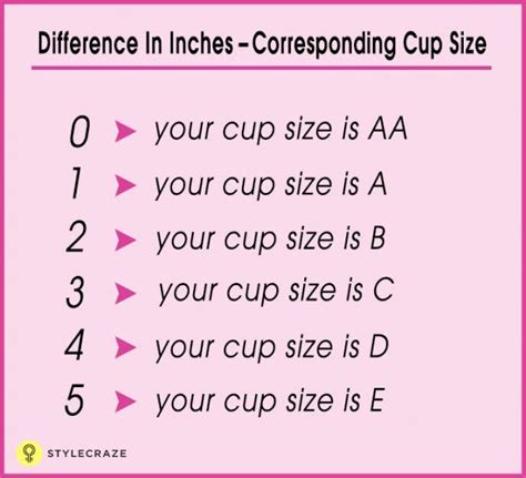 How To Measure Bra Size Guide Bra Size Guide Measure Bra Size Bra