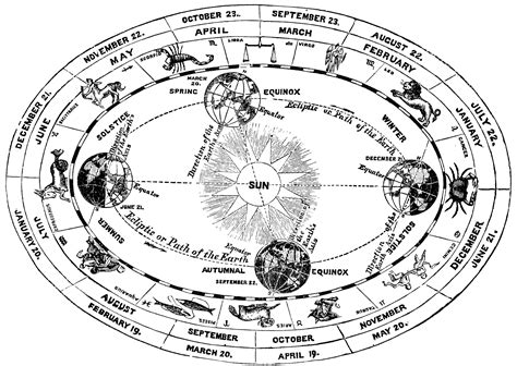 An astrologer will be able to interpret the meaning of your birth chart. Seasons etc. | ClipArt ETC