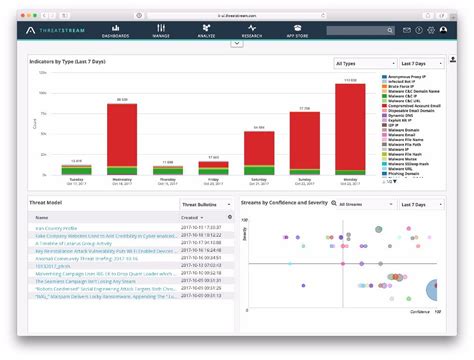 Anomali ThreatStream - Cybersecurity Excellence Awards