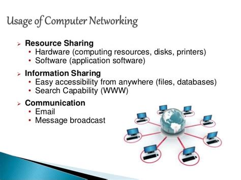 Introduction To Computer Networks And Its Usage