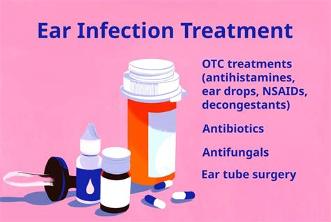 Ear Infections Adult And Baby Symptoms And Treatment