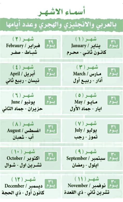 الأشهر الميلادية والهجرية بالعربي والانجليزي وعدد ايامها