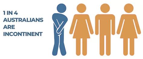 What Is Incontinence The Facts Continence Foundation Of Australia