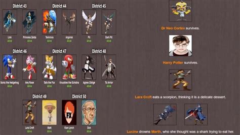 Brantsteele Hunger Games Simulator With Tributes Who Will Win