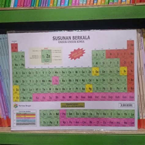 Jual Tabel Periodik Susunan Berkala Unsur Unsur Kimia Shopee Indonesia
