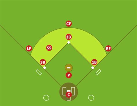 baseball fielding positions template