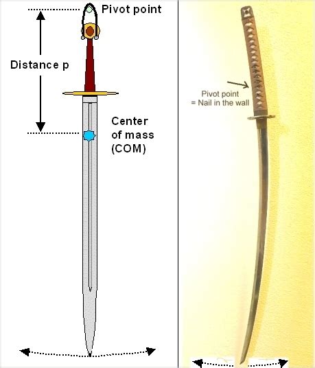 Quantifying The Properties Of Your Sword