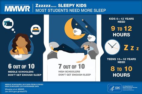 Why Northbridge Recommends Students Get More Sleep
