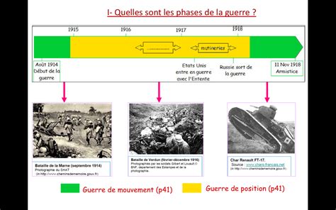 Frise Chronologique Histoire Premiere Guerre Mondiale Nouvelles