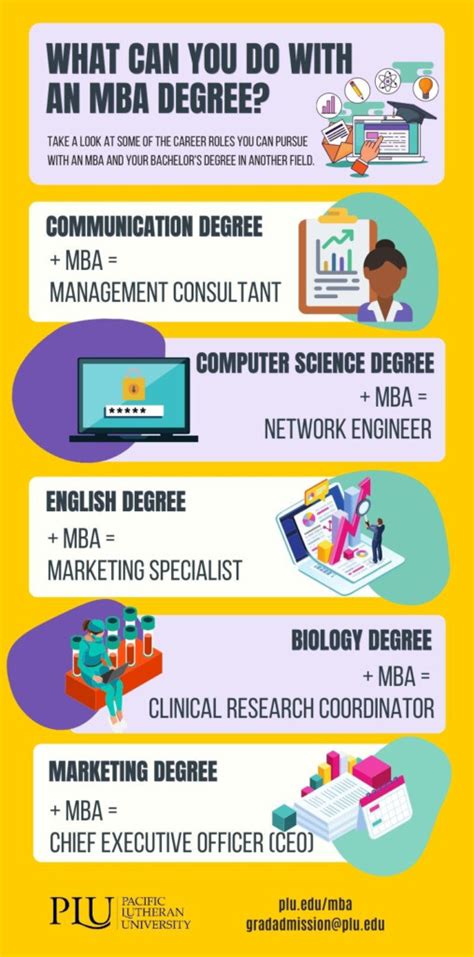 3 Reasons To Get An Mba Mba Plu