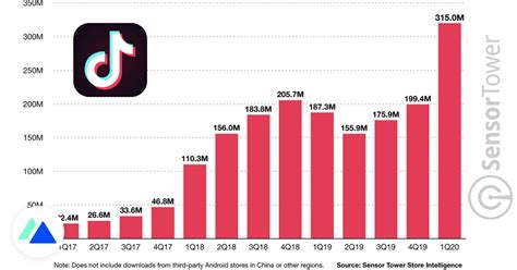 Tiktok 2 Milliards De Téléchargements Un Nouveau Record