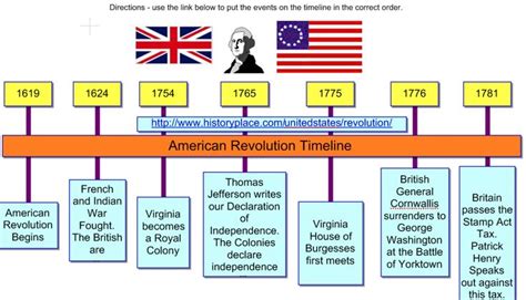 American Revolution Timeline Freebie American Revolution Timeline
