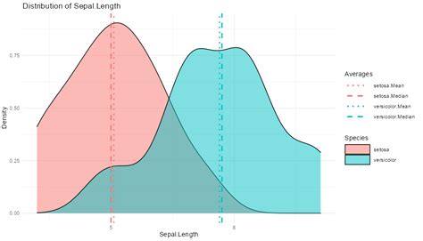 Solved Adjust Color Of Geom Vline In Ggplot Based On Group R