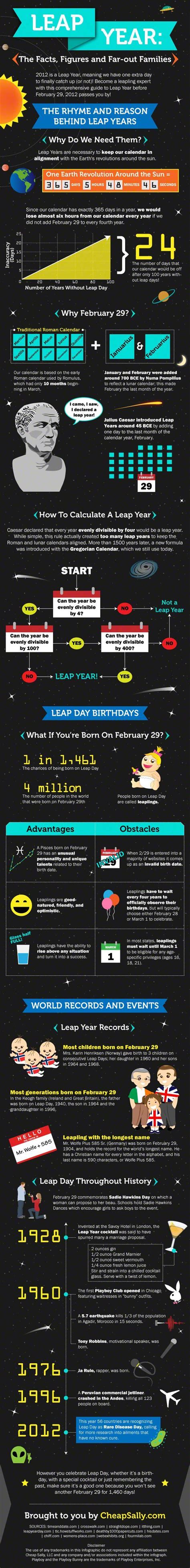 The Weird Facts Behind Leap Year Infographic Leap Year Fun Facts