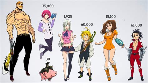 7 Deadly Sins Power Levels - Official Power Levels Comparison of Seven Deadly Sins Characters - YouTube