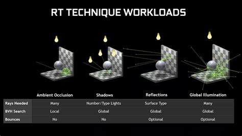 If you are a gamer, you probably only started to notice it due to the release of nvidia's newest rtx series graphics cards that support this technique. DXR ray tracing comes to Nvidia's GTX graphics cards in ...