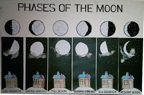 Pin By Ayette Castro On School Projects School Projects Moon Phases