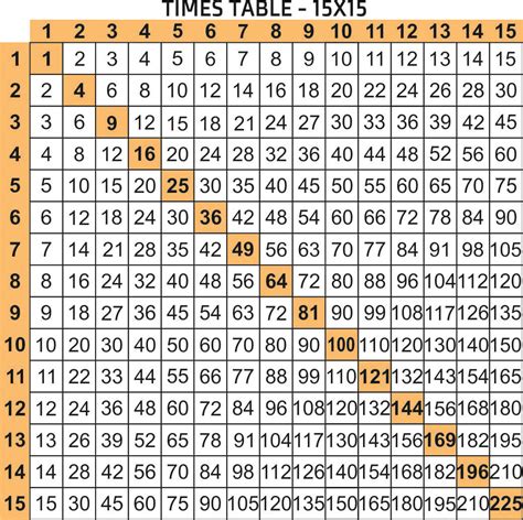 10 Best Free Printable Multiplication Chart 1 20
