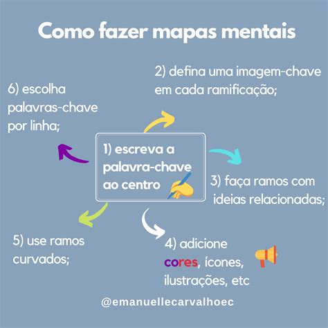 Mapa Mental Como Fazer Imagesee