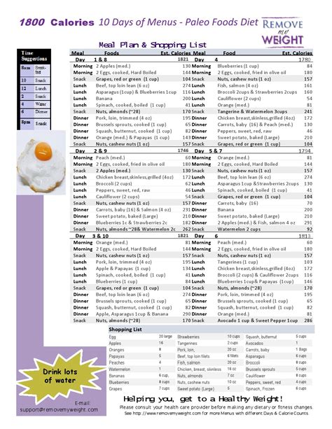 Paleo Diet 10 Day 1800 Calorie Meal Plan Free Download Menu Plan For