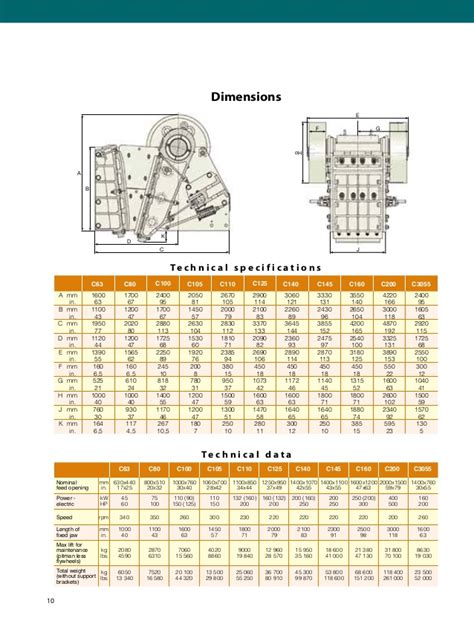 Safety read and fully understand the safety information on the inside front cover of this. Metso C series jaw crusher Manual