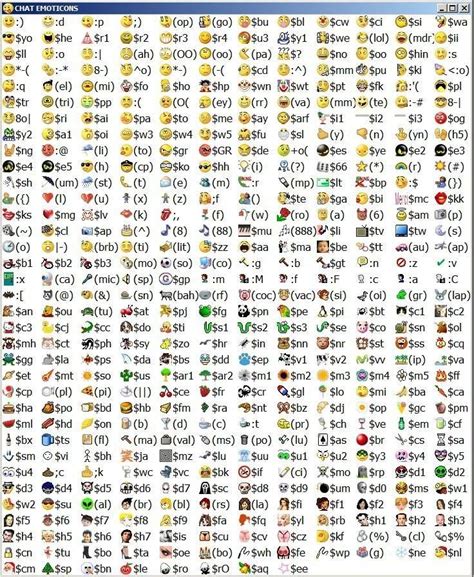 Pin By Suta Love On Alphabet Emoticons Code Emoticon Facebook Emoticons