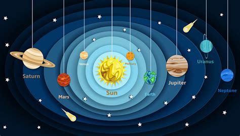 Maybe you would like to learn more about one of these? Solar System Model Diagram Vector Paper Cut Illustration Stock Illustration - Download Image Now ...