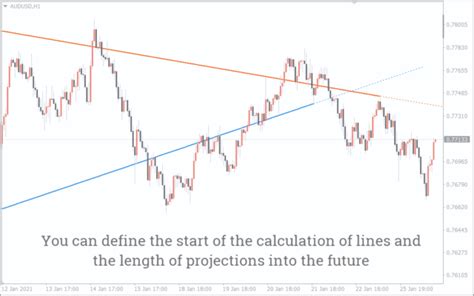 Trendline Indicator For Mt4 Download Free Indicatorspot