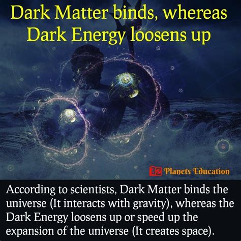 Dark Matter And Dark Energy Physics Facts Dark Energy Cool Science