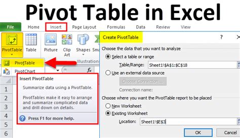Pivot Table In Excel Examples How To Create Pivot Table