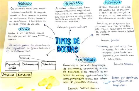 Mapas Mentais Sobre TIPOS DE ROCHAS Study Maps