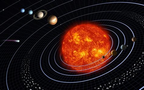 Câte Planete Există în Sistemul Solar