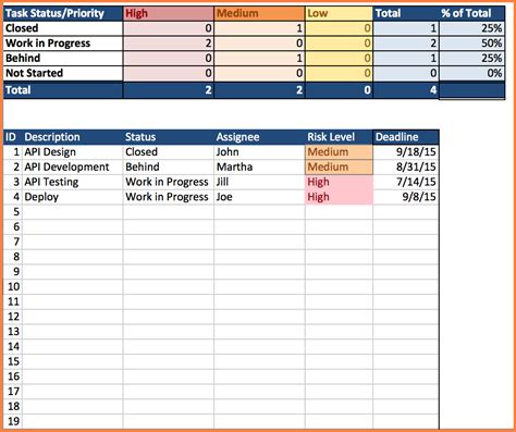 All you need to do is create a simple to do list (the same way you create every morning) and just mention i hope this excel template help you become more productive and save time. 7+ project management spreadsheet template excel | Excel ...