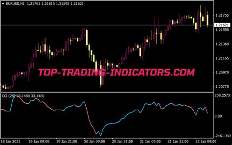 Cci Colored Indicator • Best Mt4 Indicators Mq4 And Ex4 • Top Trading