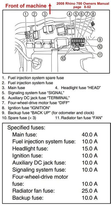 Motorcycle manuals pdf, wiring diagrams, dtc. 2006 Yamaha Rhino 660 4x4 Wiring Diagram - Wiring Diagram and Schematic