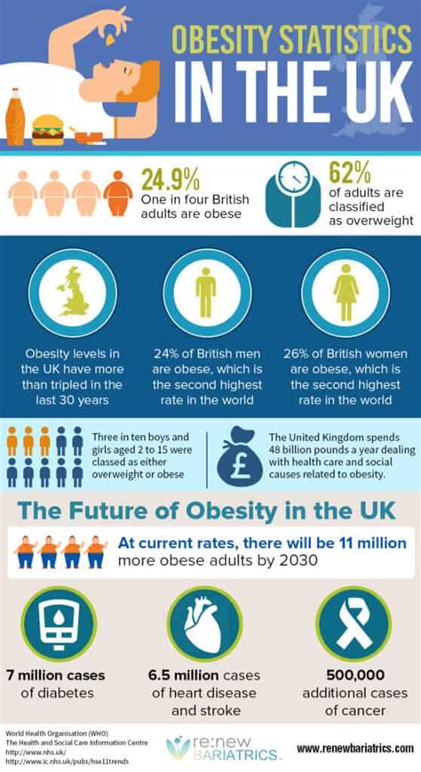 united kingdom obesity statistics in 2024 renew bariatrics