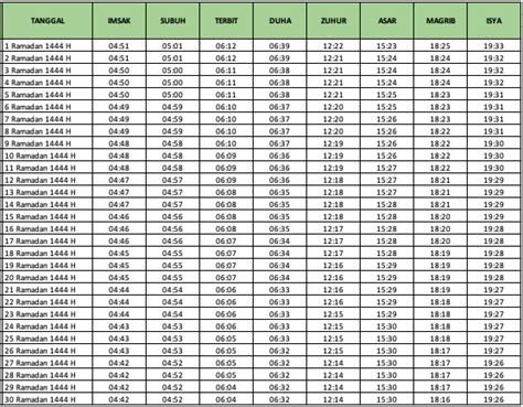 Jadwal Imsakiyah Sholat Dan Buka Puasa Ramadan 2023 Untuk Wilayah