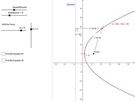 Horizontal Parabola Equation