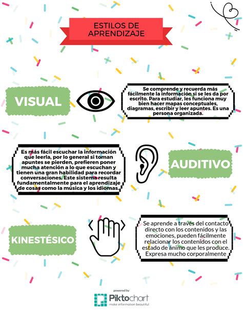 Portafolio De Evidencias Los Estilos De Aprendizaje Visual Auditivo