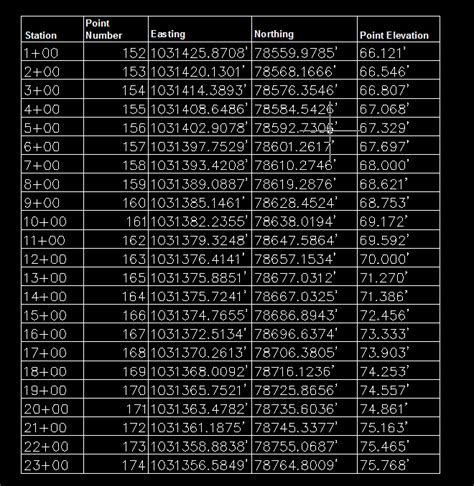 Civil 3d Rocks Morecreate A Table Of Xyz Coordinates From An