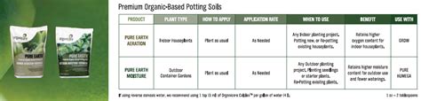 General Organics Feeding Chart
