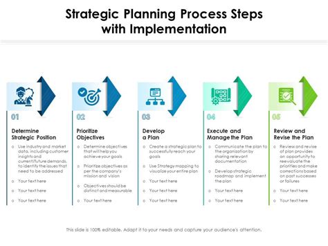 Strategic Planning Process Steps With Implementation Presentation