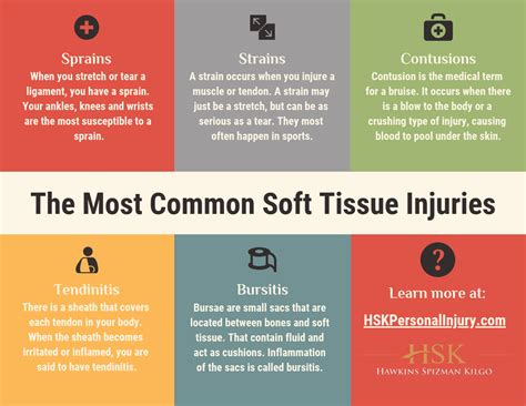 The Most Common Soft Tissue Injuries Hsf Trial Attorneys