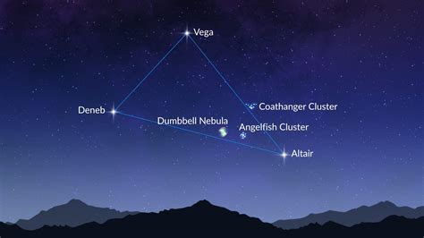 Deneb Constellation